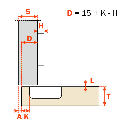 technical drawing of full overlay cabinet door application